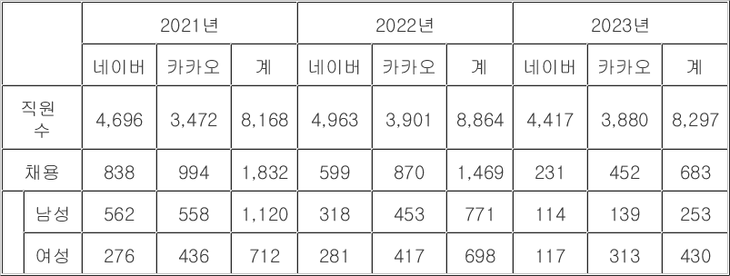 트렌드뉴스 하나만 읽어야 한다면(24년 7월 1일)